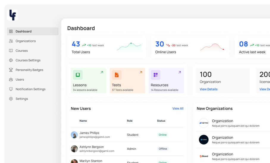 LearnForce administration dashboard